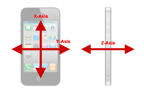 iPhone Axis