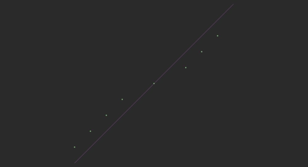 Example points along line