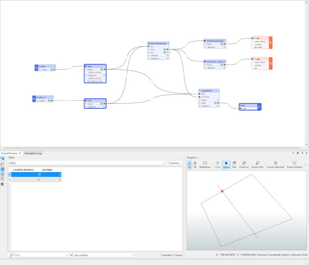 FME test intersects