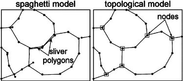 Comparaison du modèle spaghetti et topologique - Crédits : Handbook of Exploration and Environmental Geochemistry,