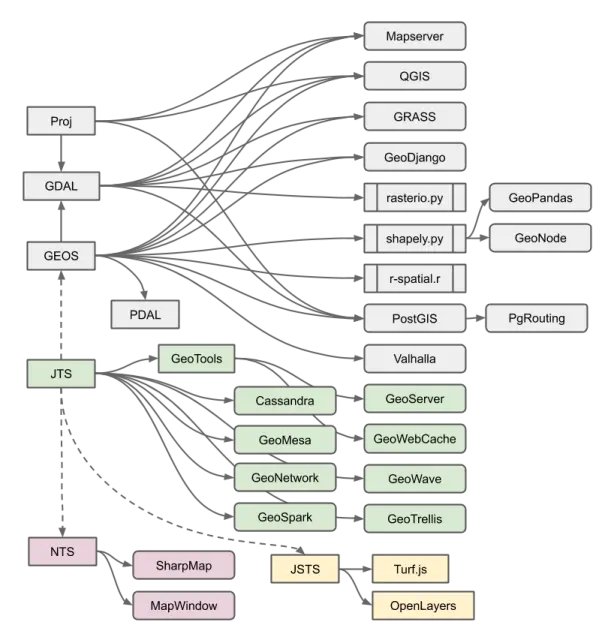 GEOS diagram from crunchy data