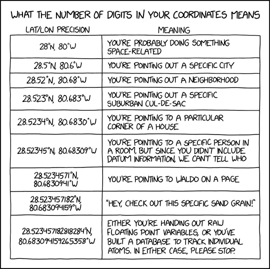 xkcd 2170 - Credits : Randall Monroe