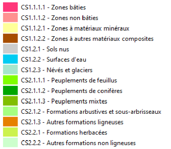 Nomenclature CS