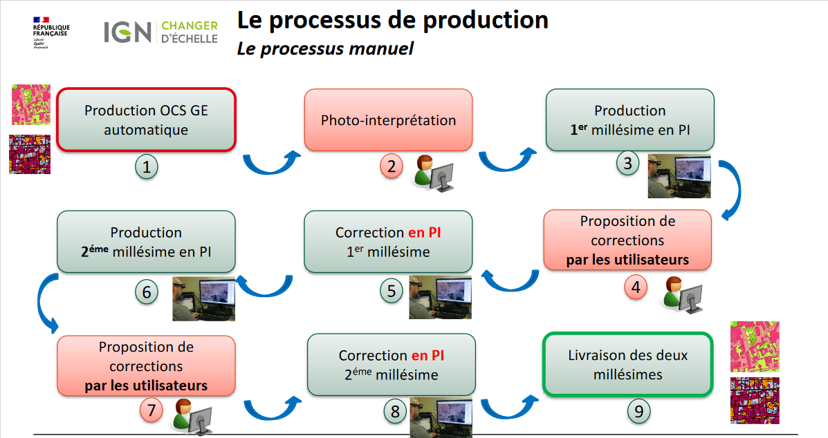 Processus manuel (zoom)