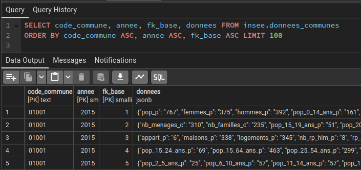 Aperçu de la table donnees_communes après insertion des données
