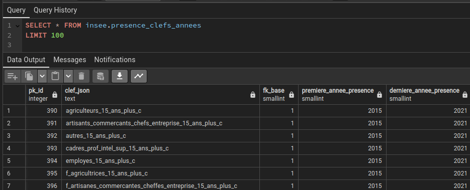 Apercu de la vm avec la première et dernière année de présence des cles