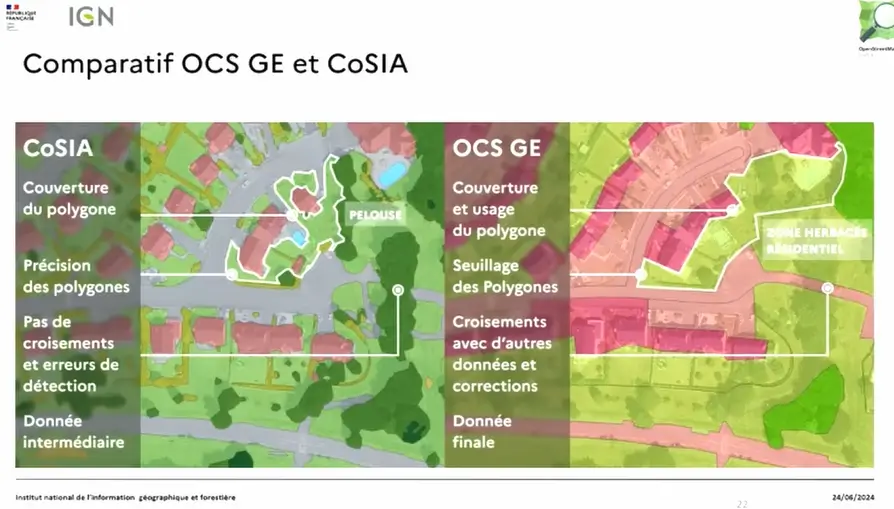 Comparatif COSIA OCS GE