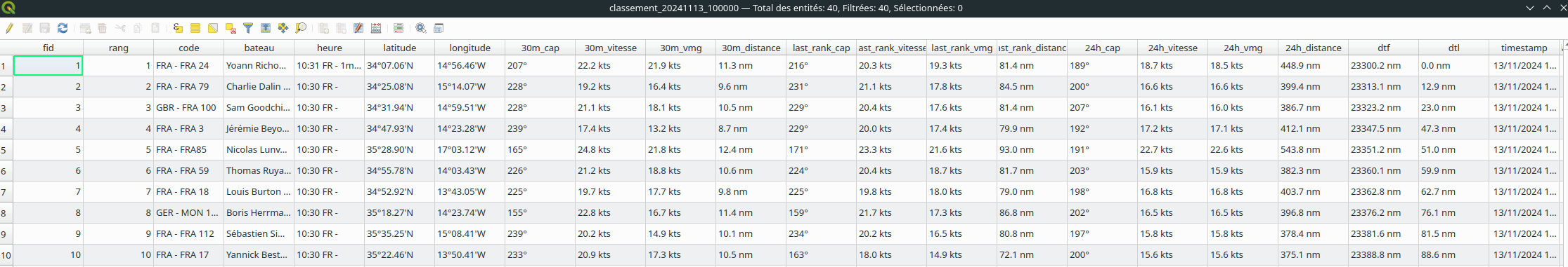 Screenshot QGIS - Table attributaire des données