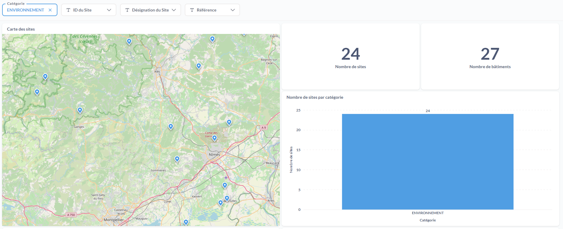 Dashboard avec le filtre Environnement