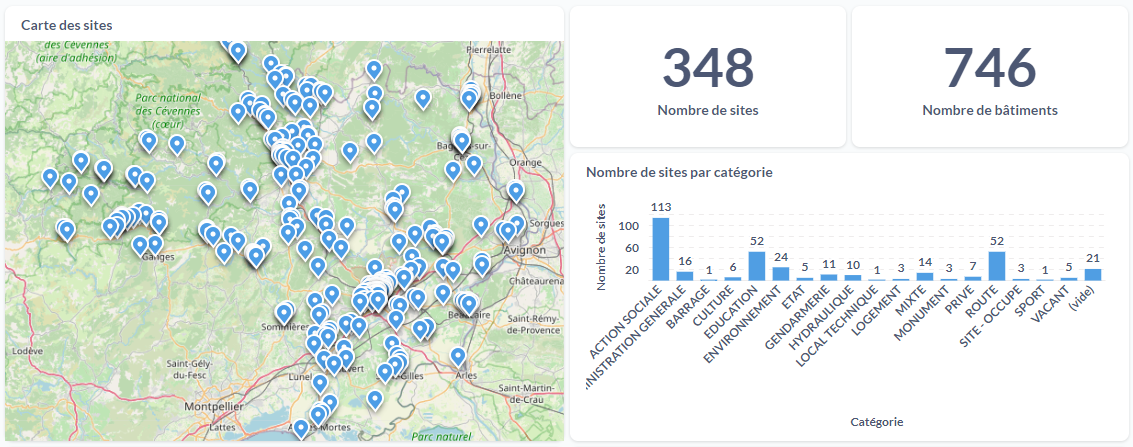 Dashboard de la localisation des sites