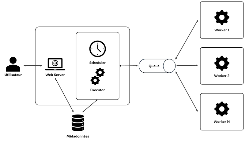Architecture d'Apache Airflow