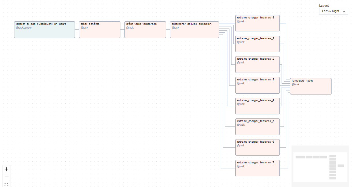 DAG d'EL des features Mapillary