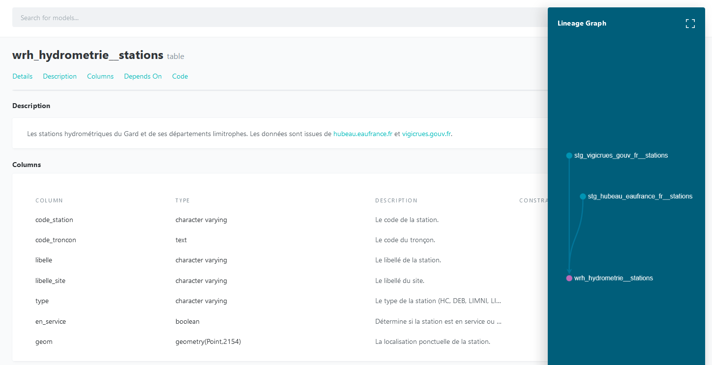 Documentation d'un modèle dbt