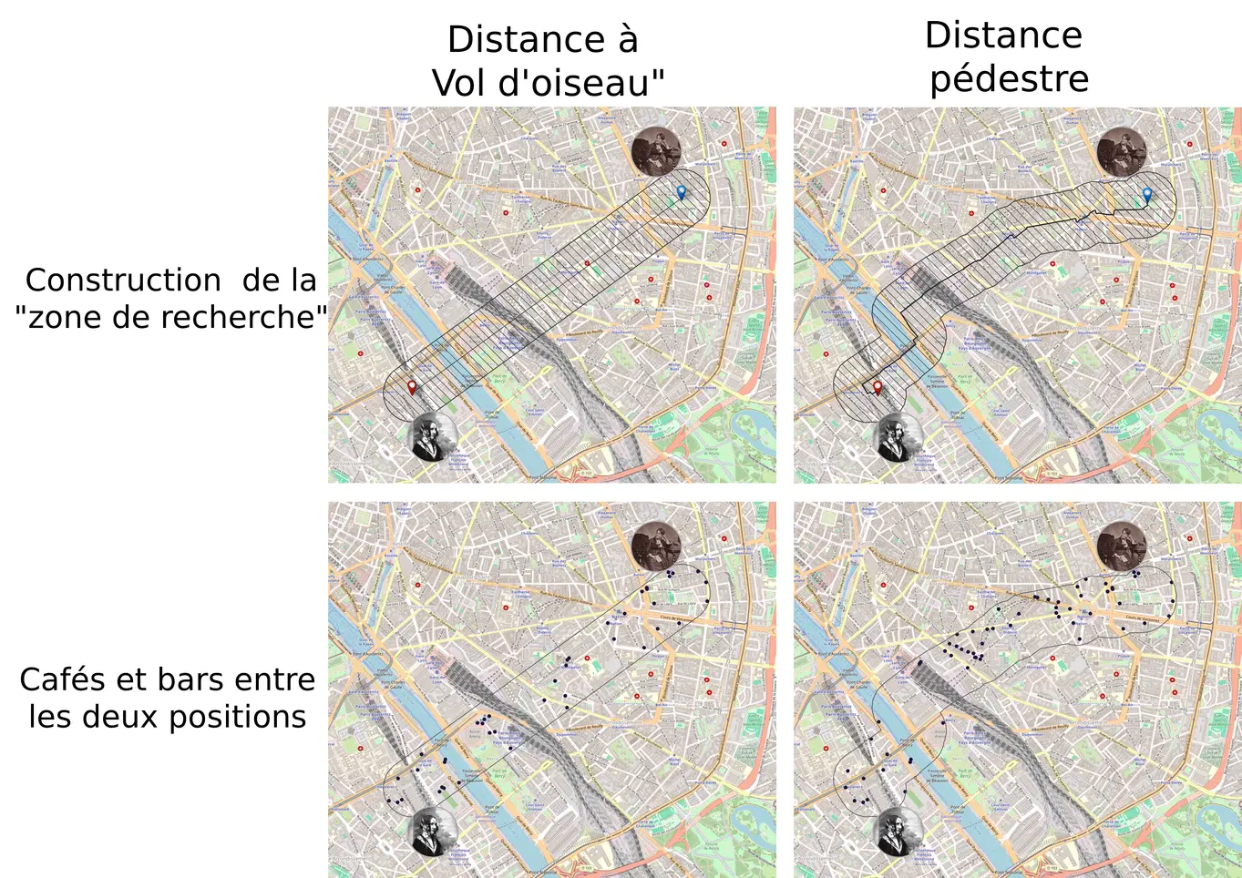 comparaison entre la distance à voil d'oiseau et à pieds