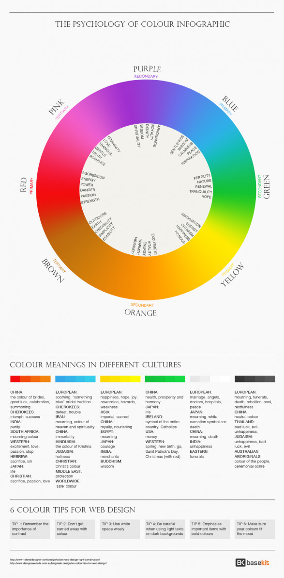 The Psychology Of Colour Infographic