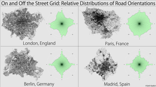 Comparaison des réseaux routiers sur différentes grandes capitales mondiales