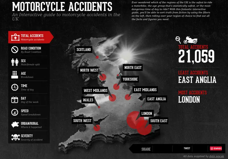 Dataviz accidents de moto au Royaume-Uni