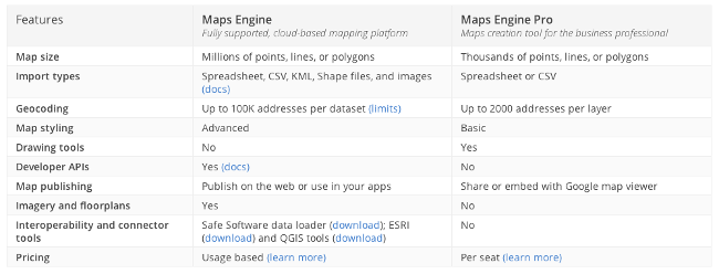 Comparaison Google Maps Engine