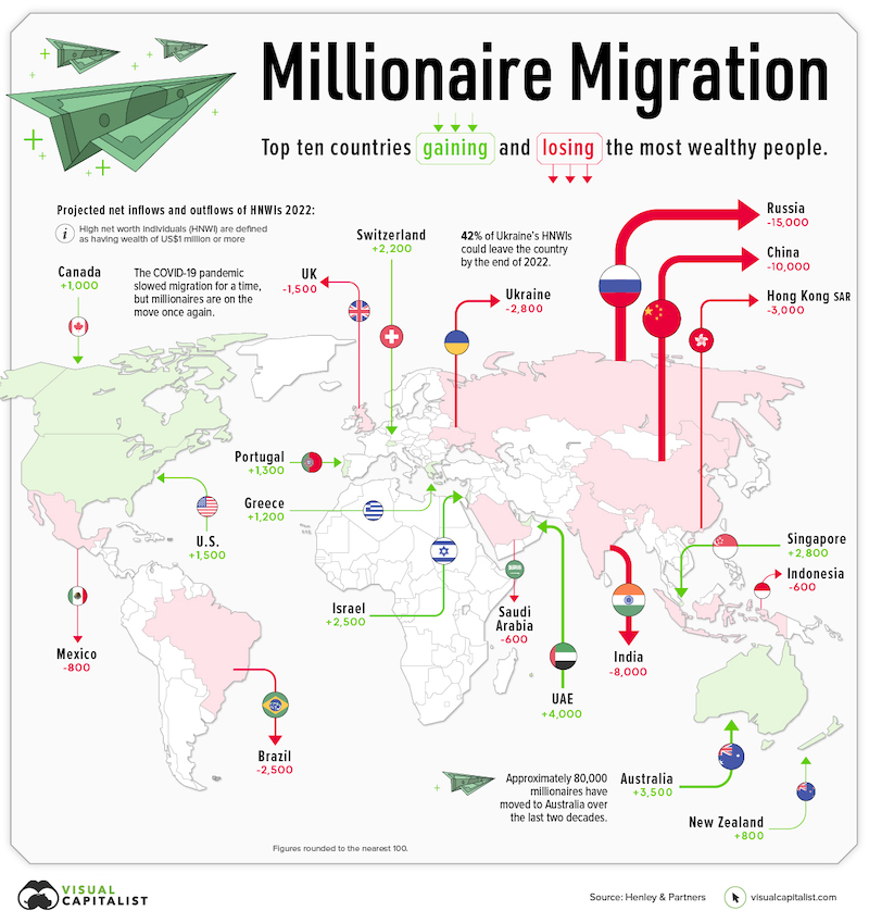 Cartographie de la migration des millionnaires 