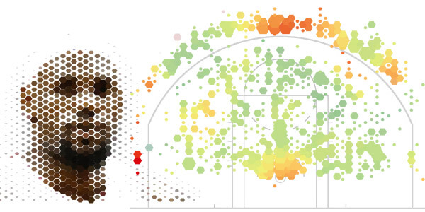 NBA - Shooting stats - NY Times