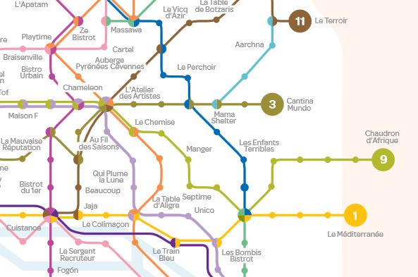 Carte des meilleurs restaurants en forme de plan de métro