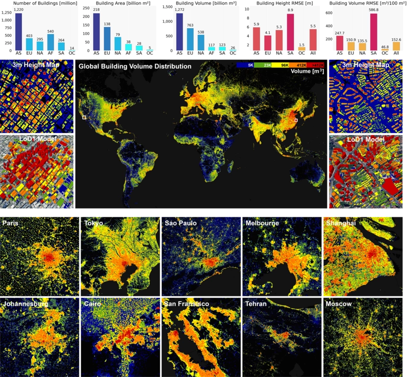 _Overview_ de GlobalBuildingAtlas - récupéré depuis le GitHub