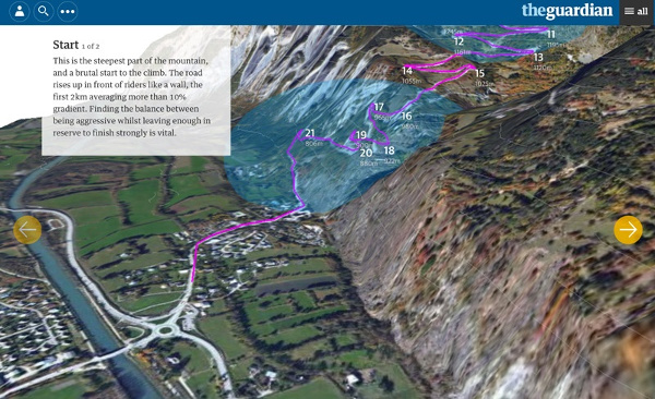Dataviz 3D de l'Alpe d'Huez