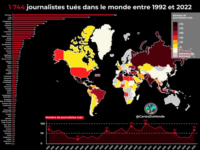assassinats journalistes Monde 1992-2022