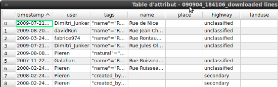 Plugin OSM - Table attributaire