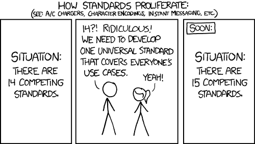 Comment les standards prolifèrent