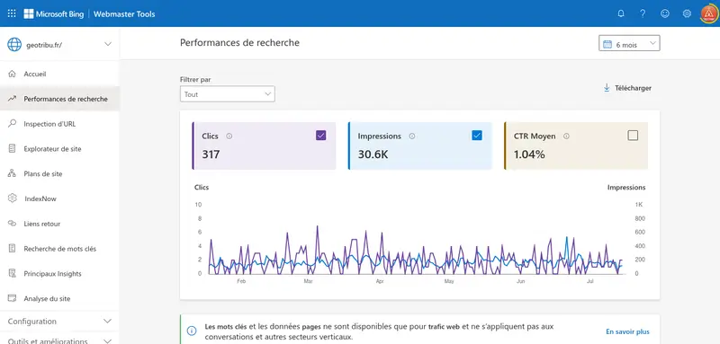 Bing Webmasters Tools - Page d'accueil sur les performances