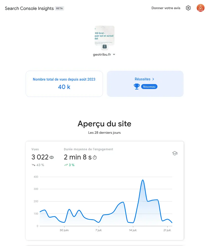 Google Search Console - Insight 1