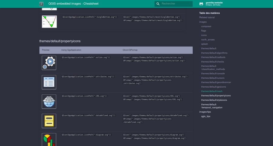 Download Qgis Embedded Images Cheatsheet Geotribu